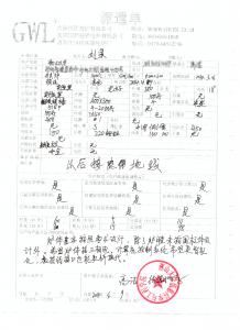 燕山大學(xué)購(gòu)買(mǎi)井式電爐客戶評(píng)價(jià)單